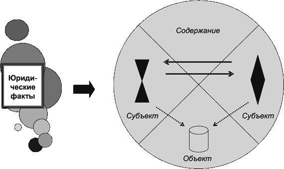 Отношение субъект объект. Субъект объект содержание. Субъект объект отношения. Субъект это. Субъекты отношений.