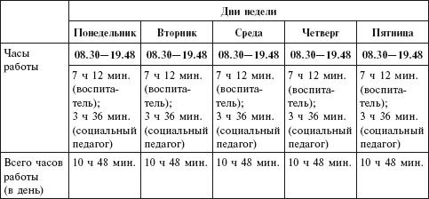 Сколько воспитателей в детском саду. Расписание работы воспитателя в детском саду. График работы воспитателей. График работы воспитателей в детском саду. Графики работы воспитателей.