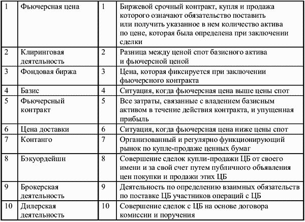 Контракт тест. Тесты РЦБ С ответами. Рынок ценных бумаг тест. Тест по фьючерсам ответы. Продажа фьючерсного контракта называется тест.