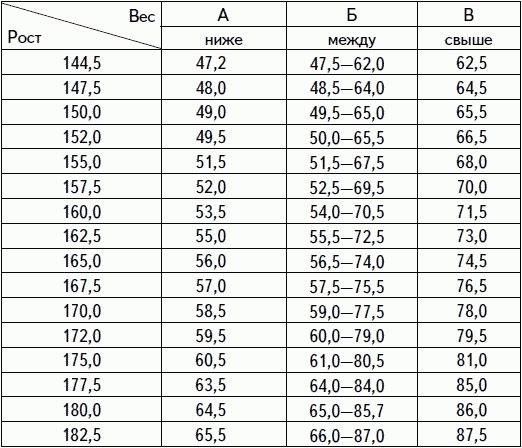 6 1 футов. Рост 5'9 в сантиметрах. 5 9 Рост. 6'10 Рост. 5'9 Рост в см.