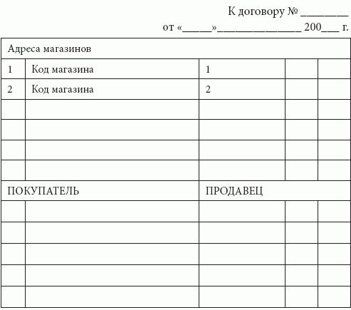 Форма 4 связь. Бланк перечень товара. Бланк списка товаров. Адрес контракта.