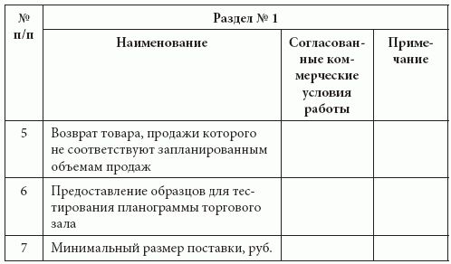 Предоставления образцов