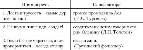 Норма автор. Лесть и трусость самые дурные пороки. Лесть и трусость самые дурные пороки громко промолвила Ася. Лесть и трусость самые дурные пороки тире. Лесть и трусость самые дурные пороки сказуемое.