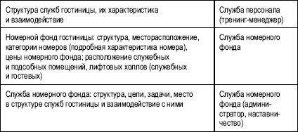 Характеристика номера. Характеристика гостиницы. Характеристика гостиничного предприятия. Характеристика номерного фонда гостиницы. Характеристика служб отеля.