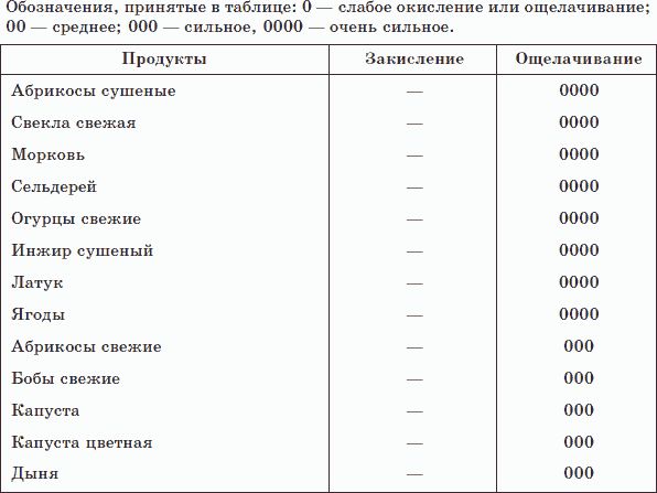 Ощелачивающие организм. Таблица ощелачивающих и окисляющих продуктов питания. Окислять или ощелачивать организм. Еда ощелачивающая организм. Минералы ощелачивающие организм.