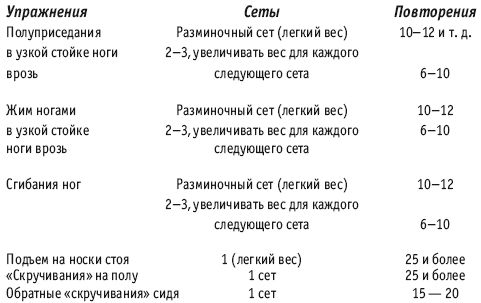 Кардио тренировка в тренажерном зале программа