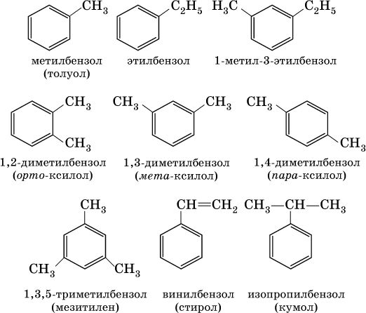 Гомологи бензола названия. Орто МЕТА пара ксилол. Изомеры бензола структурные формулы. Изомеры бензола формулы. Изомеры бензола с9н12.