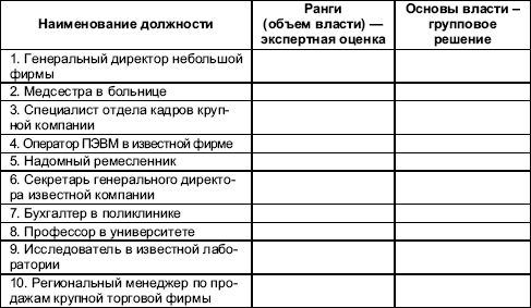 Разные должности. Таблица основы власти в организации. Ранги власти в организации. Основы власти в организации. Основа власти в организации Наименование должности.