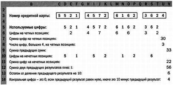 Номер банковской карты состоит из цифр. Контрольная цифра номера карты. Контрольная цифра банковской карты. Контрольная цифра в карте банка. Расчет контрольной цифры карты.