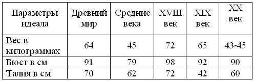 Век вес. Ципоркина для подростков или вся правда о наркотиках.