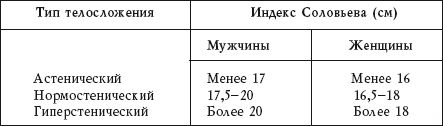 Индекс соловьева. Тип телосложения по индексу Соловьева. По запястью определить Тип телосложения. Индекс типа телосложения. Определение типа телосложения по Соловьеву.