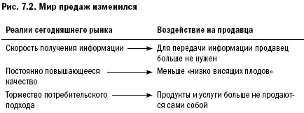 Мир продаж. Черты стоимости. Бухгалтерский скорость получения информации. Черты характерных продаж спин.