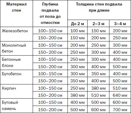 Наименьшая толщина стенок