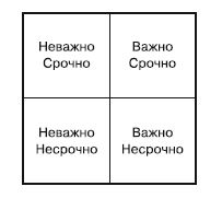 Несрочно как пишется. Срочно важно. Важно срочно важно несрочно. Важно неважно срочно несрочно таблица. Важно неважно срочно несрочно.