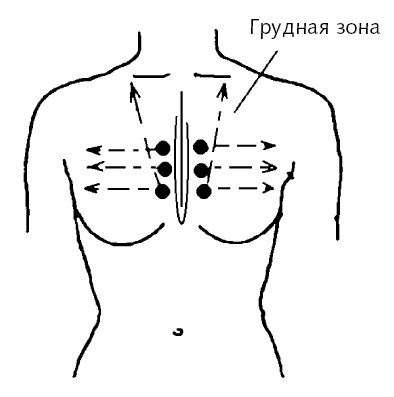 22 точки. Массаж грудной клетки схема. Точки на грудной клетке для массажа. Массаж груди схема.