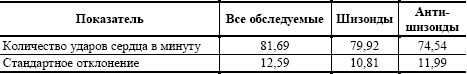 Сколько ударов в минуту. Стандарт ударов сердца в минуту. Нормальные удары сердца в минуту. Нормальное число ударов сердца в минуту. Число ударов сердца в минуту норма.