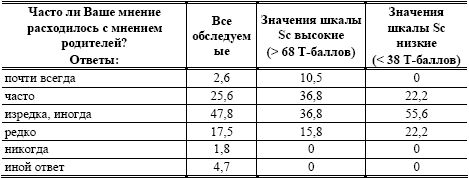 Какой балл аттестата нужен. Средний балл аттестата 4.