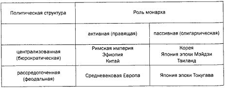 Политический порядок. Политический порядок в меняющихся обществах Сэмюэл Хантингтон. Политический порядок в меняющихся обществах. Политический порядок в изменяющихся обществах» с. Хантингтон. Хантингтон Полит порядок в меняющихся обществах.