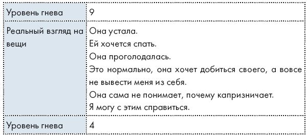 Уровень гнева. Дневник злости. Дневник гнева. Дневник гнева в психологии.