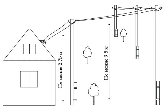 Высота проводов на столбах от земли. Схема электроснабжения для подключения дачного участка. Подключение садового участка к линии электропередачи схема. Схема подключения электричества на дачном участке. Подключение домика к воздушной линии.