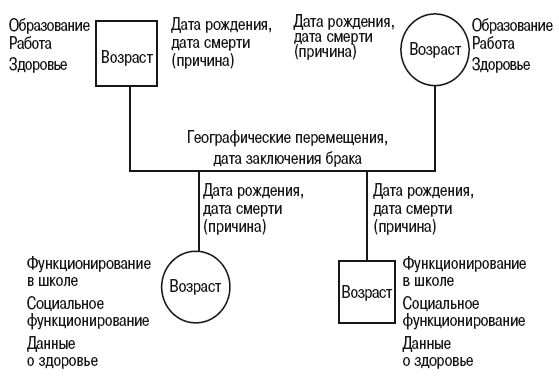 Семейные системы боуэна