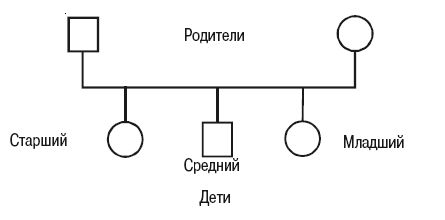 Семейные системы боуэна