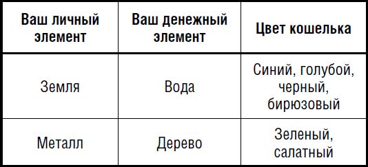 Денежный цвет на июнь 2024 года