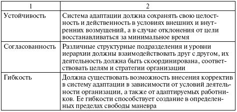 Принципы персонала. Принципы адаптации персонала. Принципы адаптации персонала в организации. Принцип адаптации организации. Основополагающие принципы адаптации персонала.