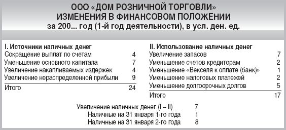 Положение 200. Владимир Абчук 12 шагов к собственному бизнесу. 12 Шагов к собственному бизнесу Владимир Абчук книга.